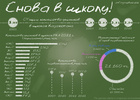 Инфографика: Школьная статистика