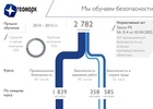 Слайд из презентации с использованием инфографики