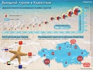 Инфографика: Выездной туризм в Казахстане