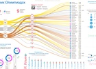 Инфографика: Казахстан на летних Олимпиадах