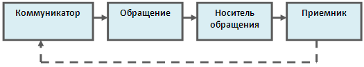 ТЕМА 10. Система маркетинговых коммуникаций банка