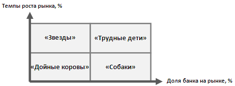 ТЕМА 13. Стратегии развития банка