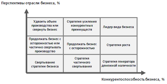 ТЕМА 14. Организационные стратегии развития банка
