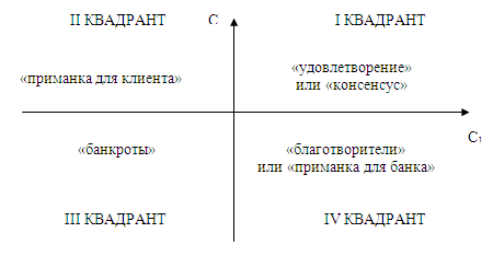 ТЕМА 1. Теоретические основы банковского маркетинга