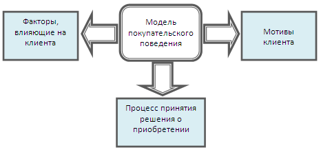ТЕМА 3. Анализ рыночных возможностей банка