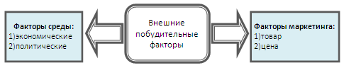 ТЕМА 3. Анализ рыночных возможностей банка