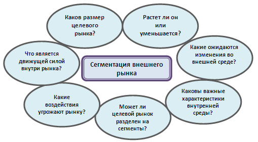ТЕМА 6. Особенности  сегментации рынка банковских услуг