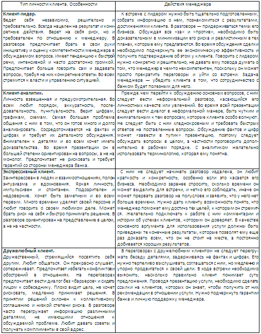 ТЕМА 11. Коммуникационная политика банка