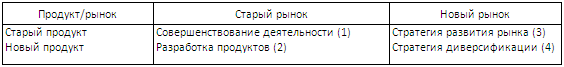 ТЕМА 13. Стратегии развития банка