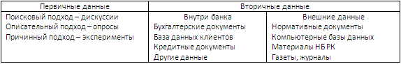 ТЕМА 4.  Процесс маркетинговых исследований банка