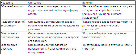 ТЕМА 5. Процесс сбора маркетинговой информации
