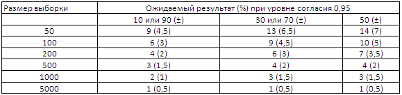 ТЕМА 5. Процесс сбора маркетинговой информации