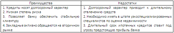 ТЕМА 7. Политика банковского продукта