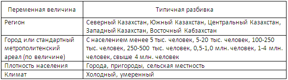 ТЕМА 5. Сегментирование рынка