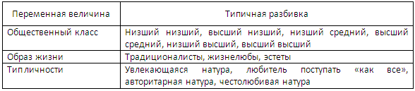 ТЕМА 5. Сегментирование рынка