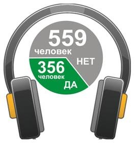 Бегущие по волнам