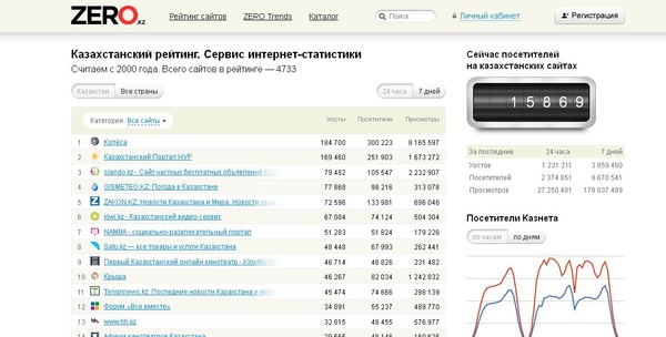 Zero.kz поменял дизайн