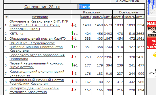 Zero.kz поменял дизайн