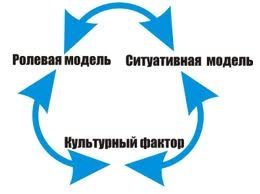 Социальная нагрузка образа – основной инструмент брендинга завтрашнего дня