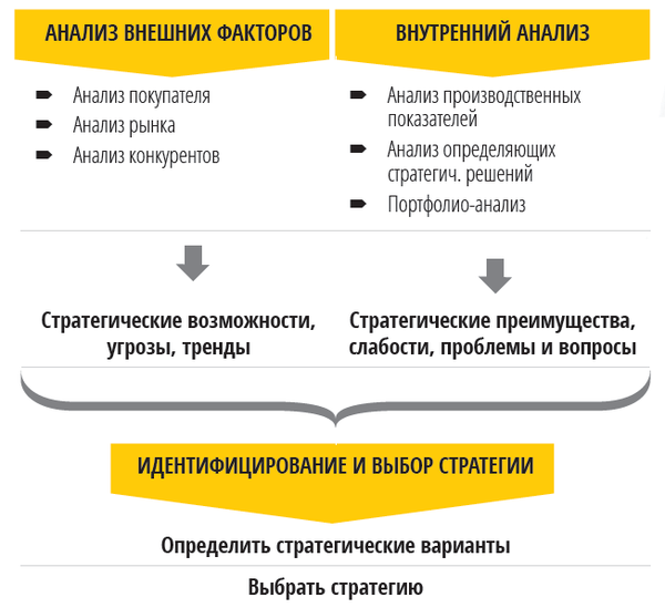 Анализируй это, анализируй то…