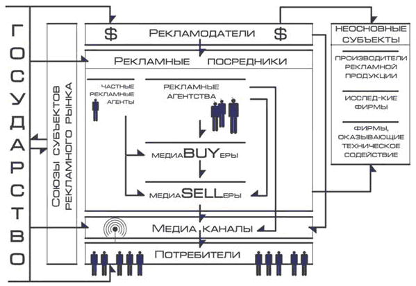 Как устроен рекламный бизнес