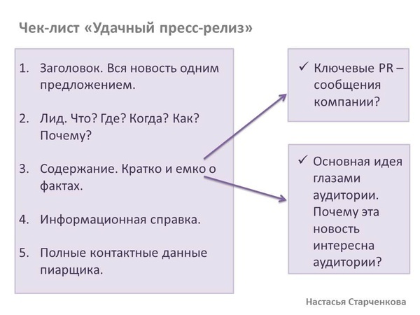 Чек-лист «удачный пресс-релиз»