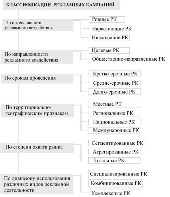 ТЕМА 11. Содержание рекламных кампаний