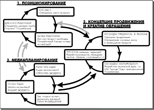 ТЕМА 15. Оценка эффективности рекламы