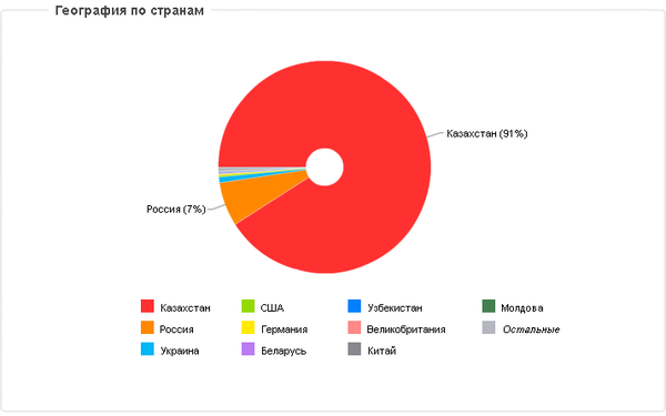 Allinfo.kz