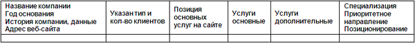 Шаблон таблицы и методика проведения контент анализа веб сайтов конкурентов