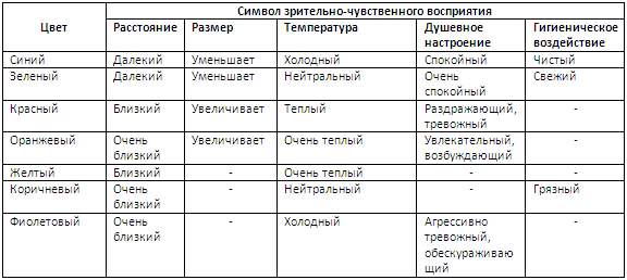 ТЕМА 5. Структура рекламного обращения