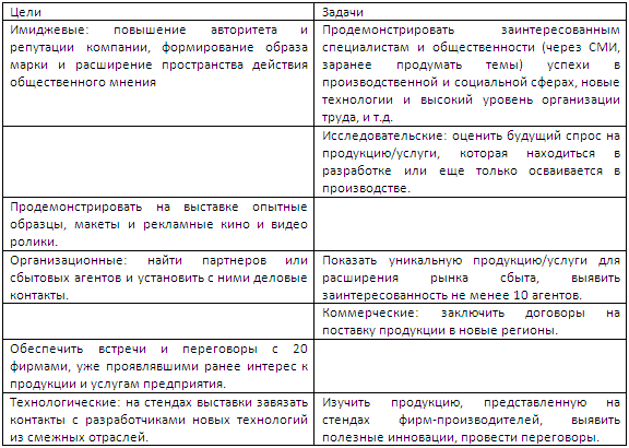 ТЕМА 8. Виды рекламы и средства рекламного воздействия
