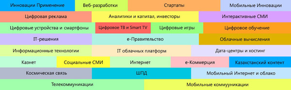 Digital Communications Kazakhstan 2012