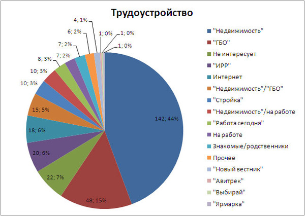 Газеты Караганды (обзор рынка)