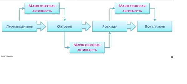 Дистрибутивная политика поведения