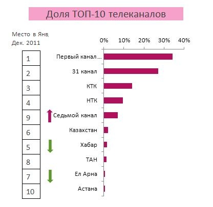 Медиарынок Казахстана