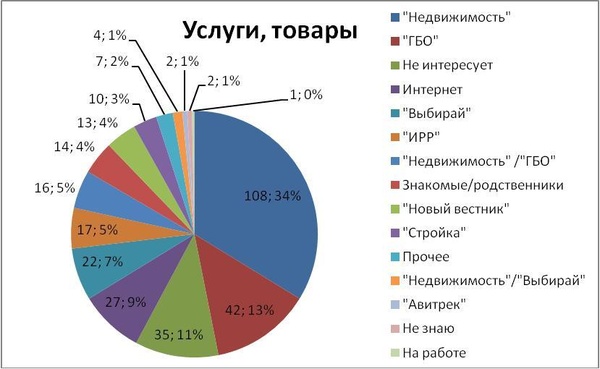Газеты Караганды (обзор рынка)