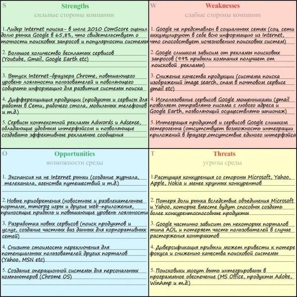 Шаблоны для выполнения SWOT анализа с методическими рекомендациями