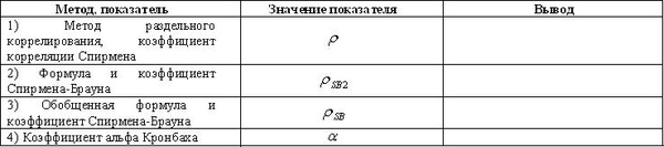 Шаблон для формирования измерительного инструмента (анкеты)