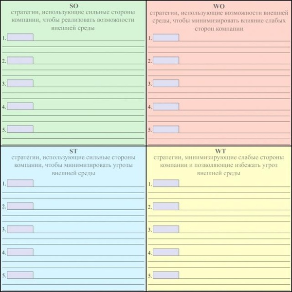 Шаблоны для выполнения SWOT анализа с методическими рекомендациями