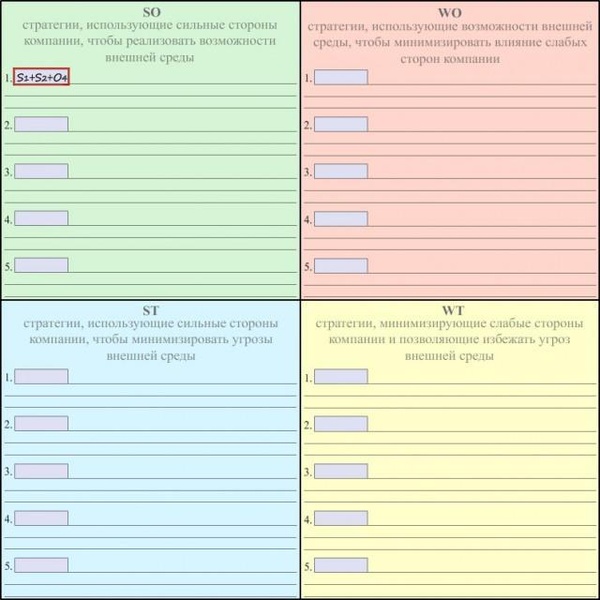 Шаблоны для выполнения SWOT анализа с методическими рекомендациями