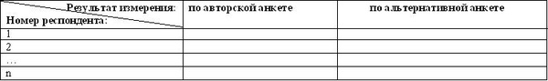 Шаблон для формирования измерительного инструмента (анкеты)