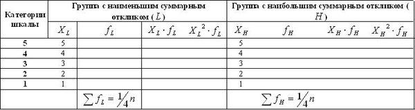 Шаблон для формирования измерительного инструмента (анкеты)