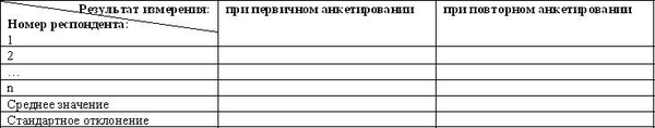 Шаблон для формирования измерительного инструмента (анкеты)