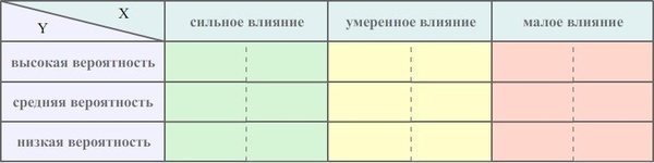 Шаблоны для выполнения SWOT анализа с методическими рекомендациями
