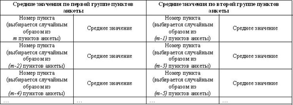 Шаблон для формирования измерительного инструмента (анкеты)