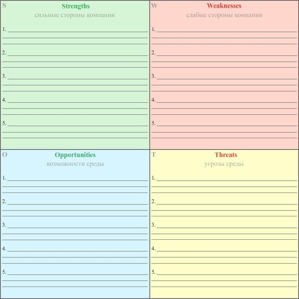 Шаблоны для выполнения SWOT анализа с методическими рекомендациями