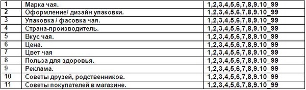 Анкета для изучения потребительских предпочтений чая