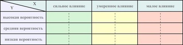 Шаблоны для выполнения SWOT анализа с методическими рекомендациями