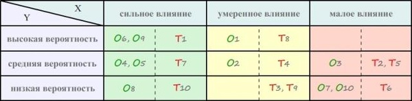 Шаблоны для выполнения SWOT анализа с методическими рекомендациями